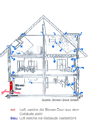 Blower Door Moenchengladbach Übersicht